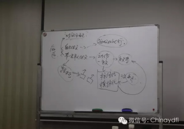 經營控制系統(tǒng)