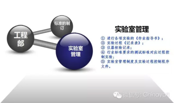 經營控制系統(tǒng)