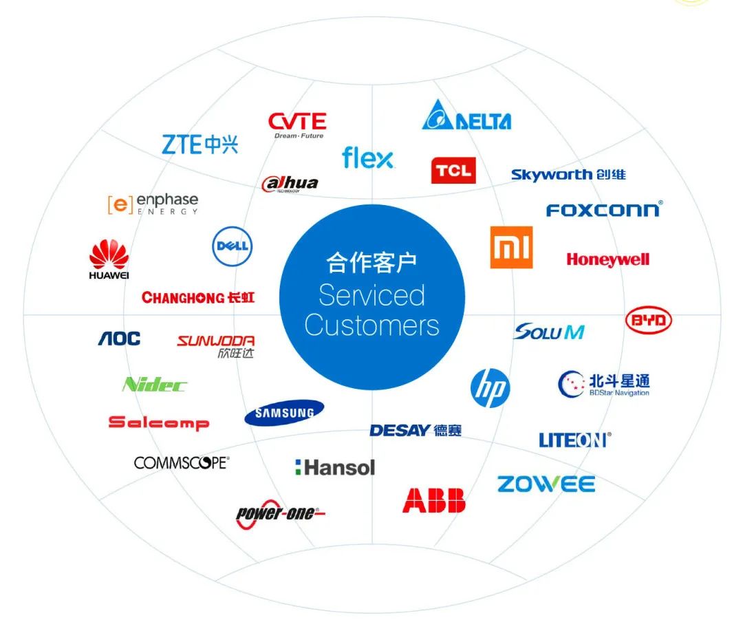組織結(jié)構設計